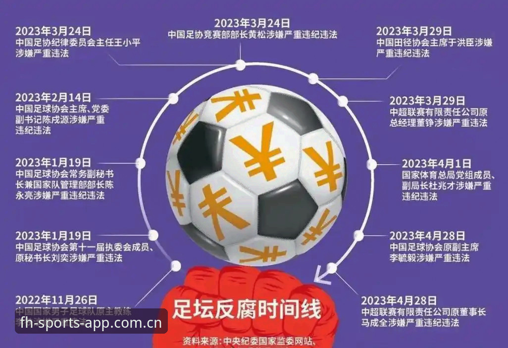 中国足球反腐风暴深度解析：第三批禁足名单全面解读